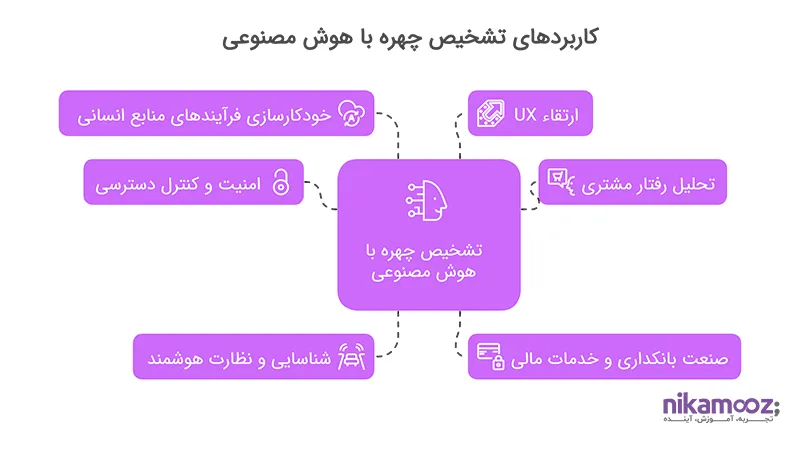 تشخیص چهره با هوش مصنوعی
