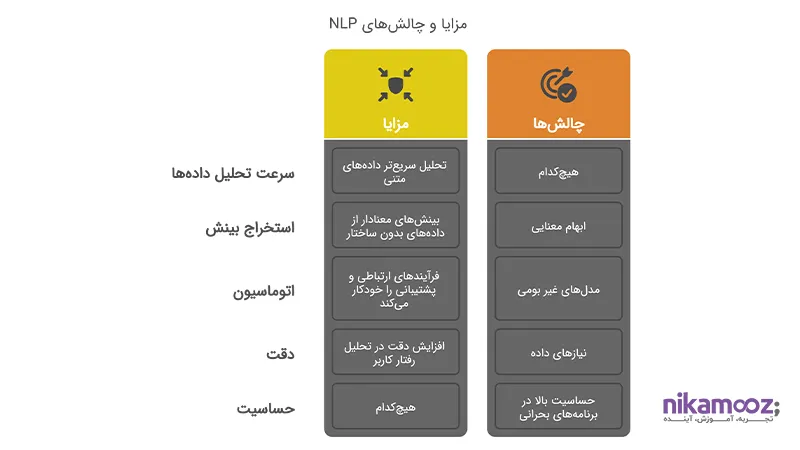مزایا و چالش‌های پیاده‌سازی NLP