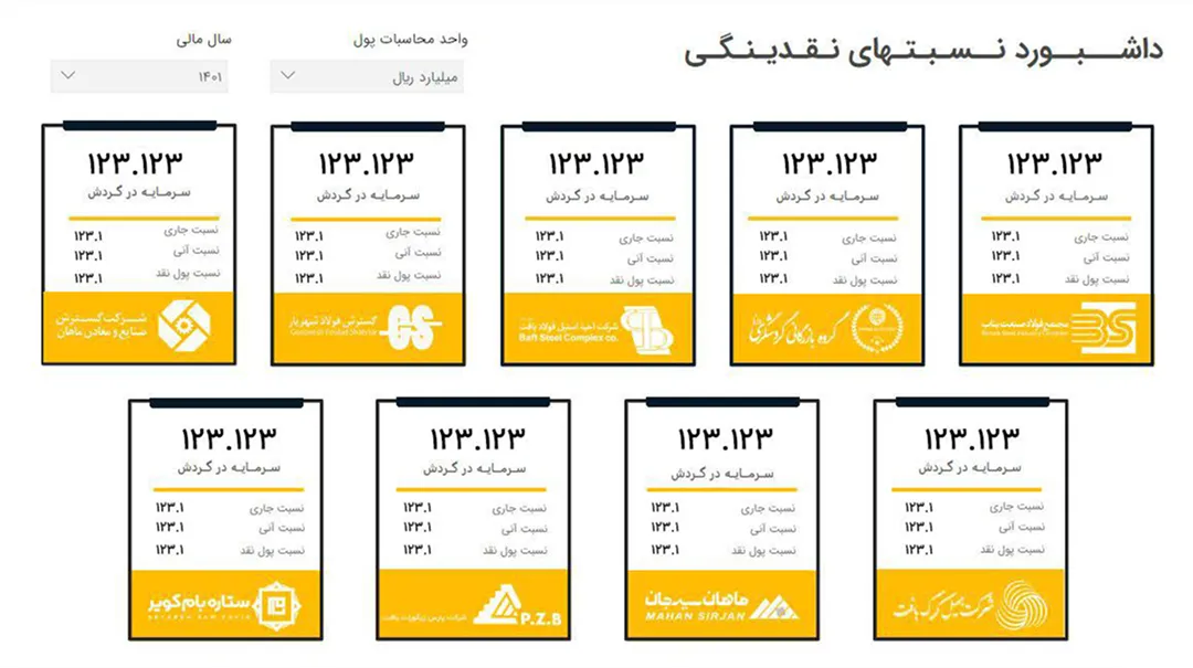 داشبورد نسبتهای نقدینگی