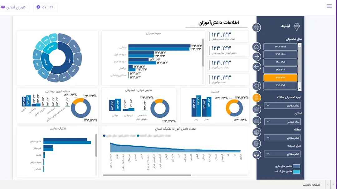 داشبورد مدیریتی اطلاعات دانش آموزان