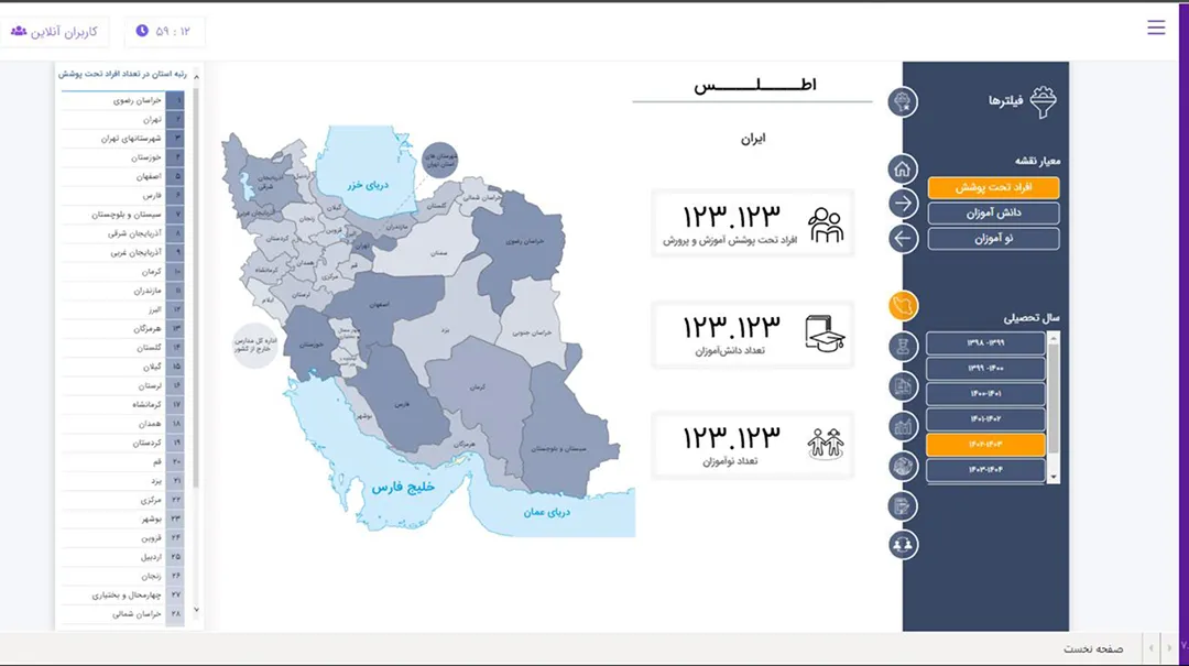 داشبورد مدیریتی اطلس
