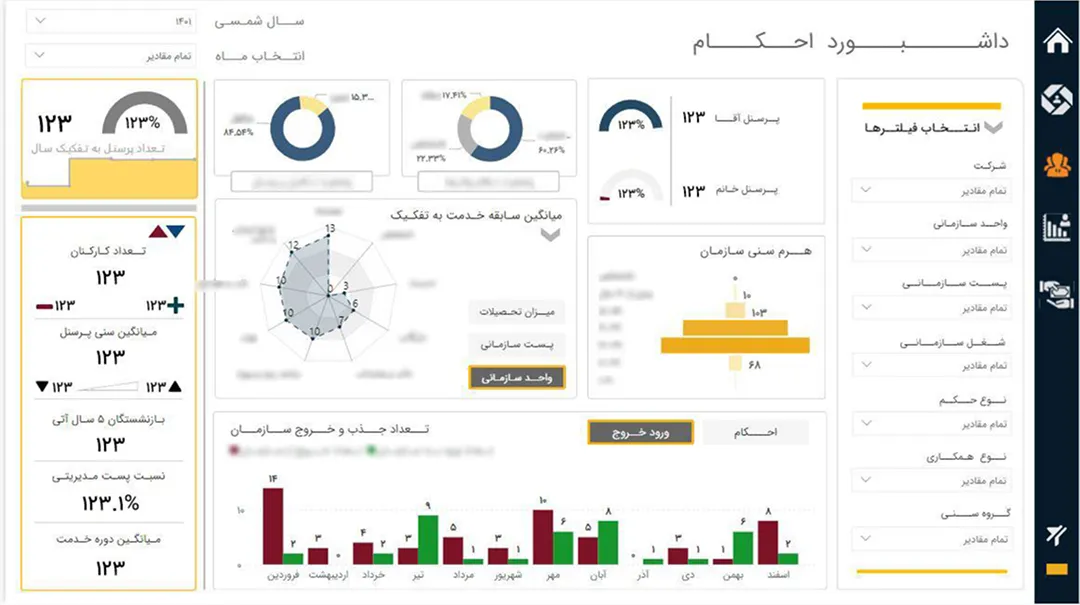 داشبورد احکام