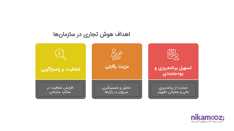 اهداف هوش تجاری در سازمان‌ها