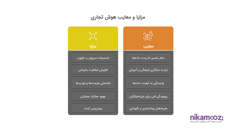 مزایا و معایب هوش تجاری