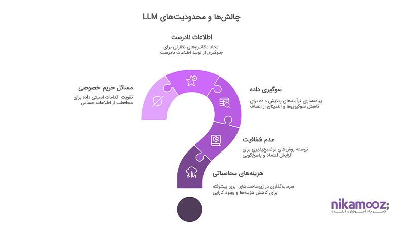 چالش‌ها و محدودیت‌های LLM