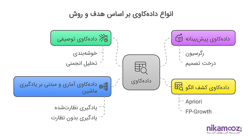 انواع داده کاوی
