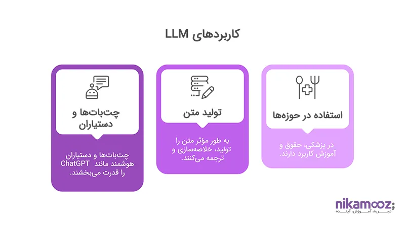 کاربردهای LLM