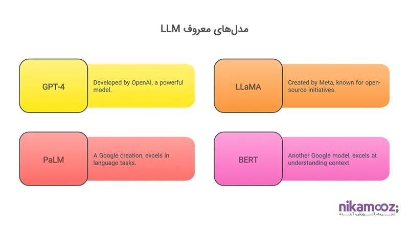 مدل‌های معروف LLM