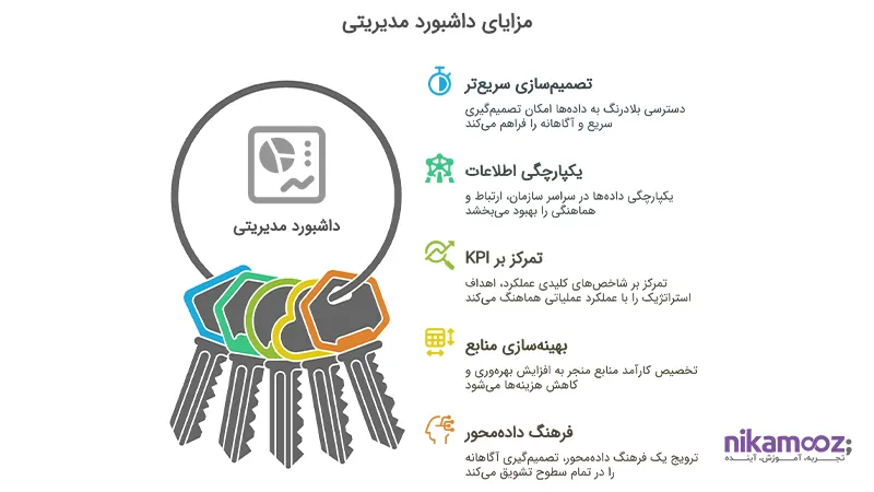 مزایای داشبورد مدیریتی