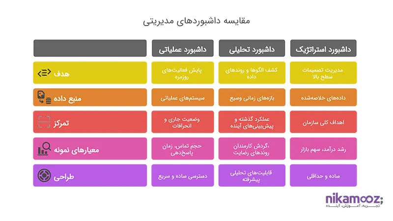 انواع داشبوردهای مدیریتی