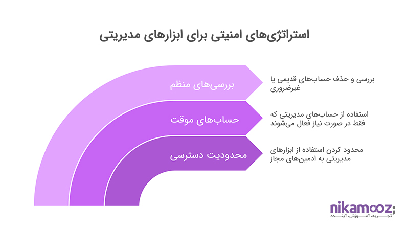 استراتژی های امنیتی برای ابزارهای مدیریتی 