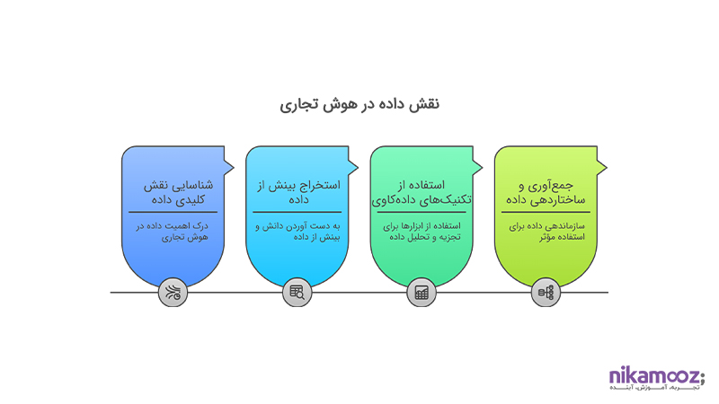نقش داده در هوش تجاری