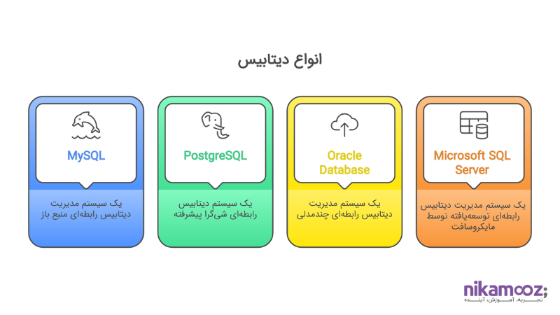 انواع دیتابیس